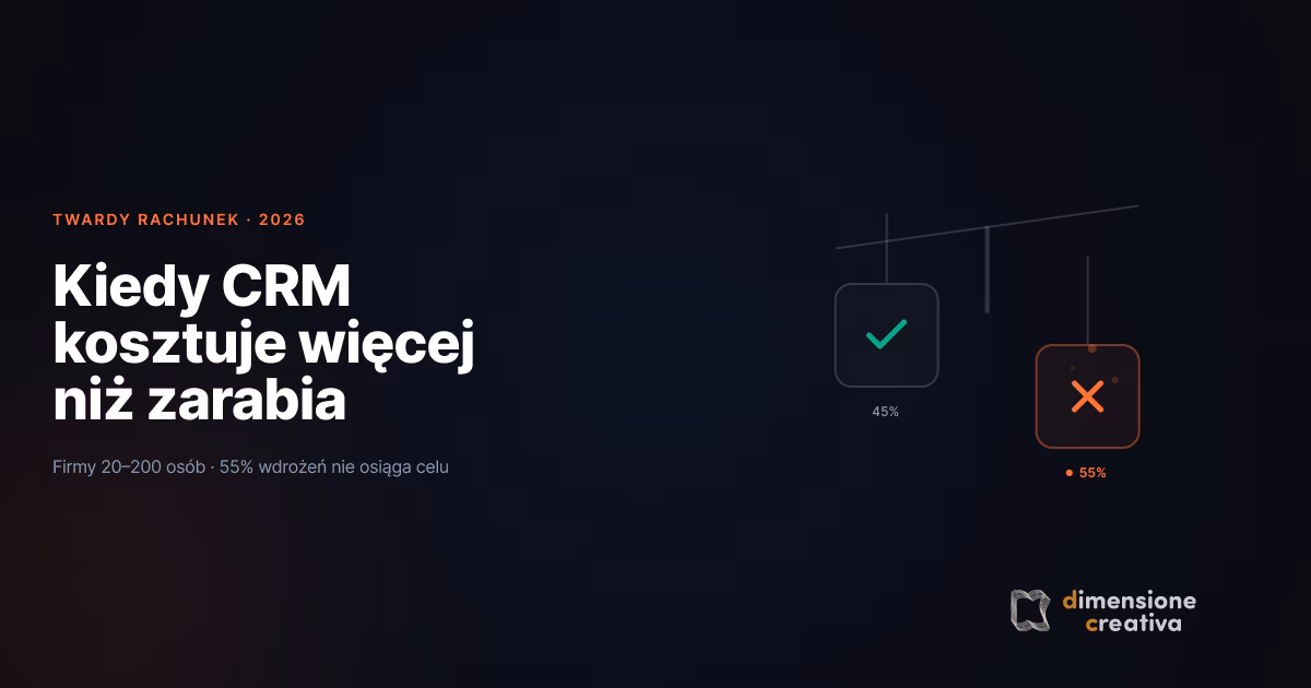 Grafika okładkowa artykułu DC House — dwie szale wagi na ciemnym tle: lewa z zieloną checkmarką (CRM się opłaca), prawa z pomarańczowym X (wyrzucone pieniądze). Napis: Kiedy CRM kosztuje wię