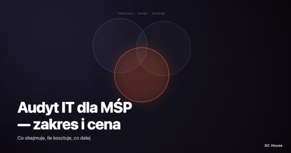 Trzy nakładające się na siebie okręgi symbolizujące elementy audytu IT — mapowanie procesów, dane i infrastrukturę oraz rozmowy z zespołem — z wyróżnionym efektem końcowym w postaci dokument