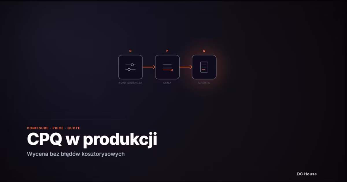 Trzy połączone kroki — konfiguracja, cena, oferta — symbol procesu CPQ łączącego wybór wariantu produktu z automatyczną, poprawną wyceną