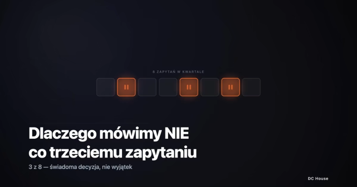 Rząd 8 kwadratów, z których 3 wyróżnione pomarańczowym kolorem — wizualizacja proporcji zapytań świadomie odrzucanych przez DC House w procesie kwalifikacji klienta
