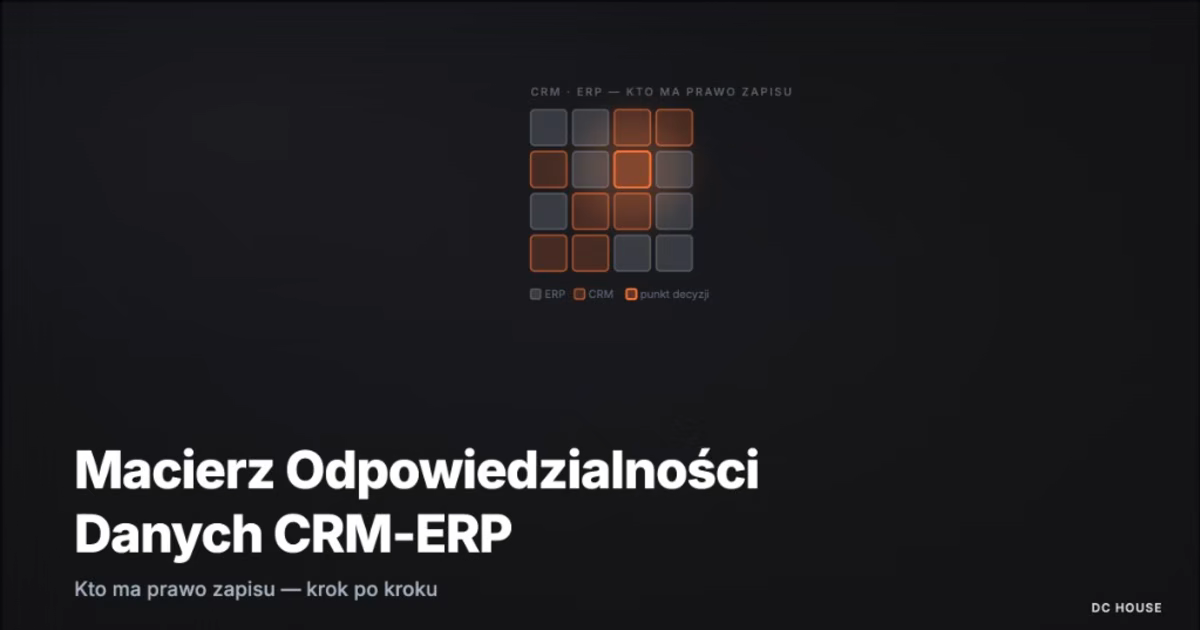 Siatka komórek w dwóch kolorach reprezentujących podział odpowiedzialności między CRM a ERP — symbol macierzy własności danych przy integracji systemów